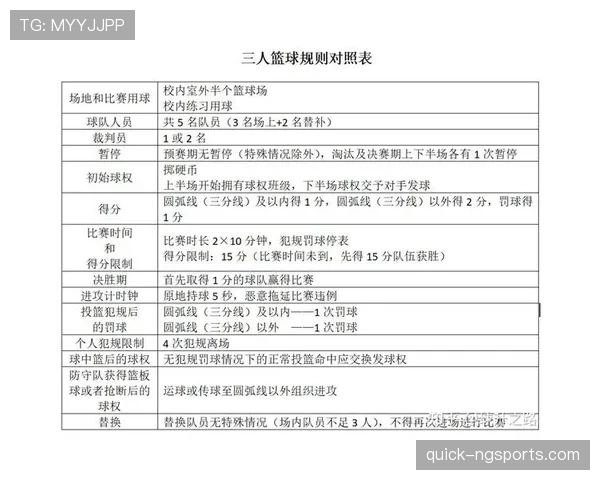 篮球比赛中视频回放判罚规则的具体定义与执行流程解析 篮球比赛中视频回放判罚规则的具体定义与执行流程解析
