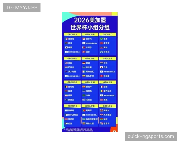 2026世界杯小组赛规则如何快速掌握 2026世界杯小组赛规则如何快速掌握